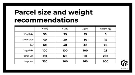 evri package size chart.